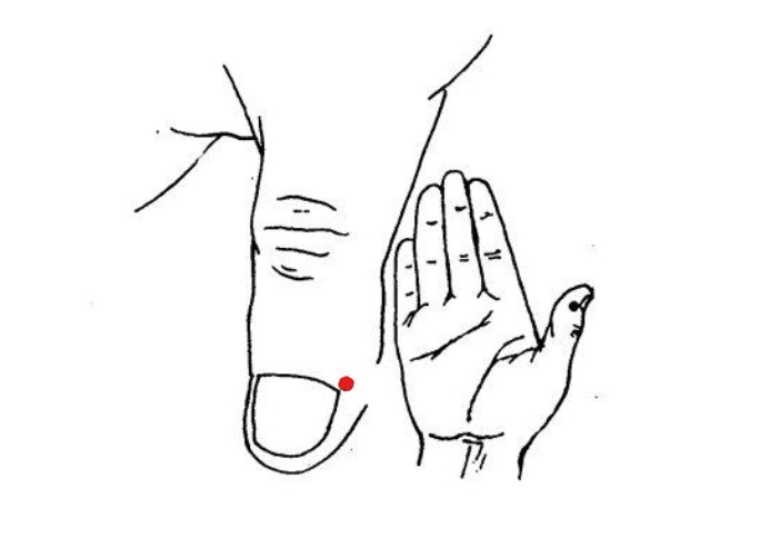 Vị trí huyệt Thiếu Thương 少商 